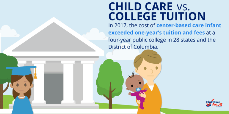 Child care vs. the cost of college tuition